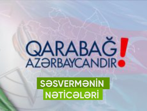 "QARABAĞ AZƏRBAYCANDIR!" İNTERNET MÜSABİQƏSİ - SƏSVERMƏNİN NƏTİCƏLƏRİ